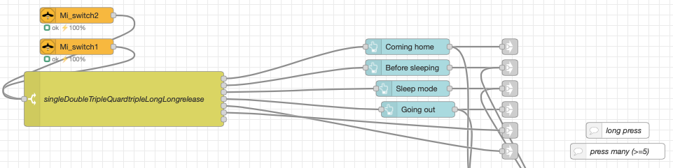 Node-red example